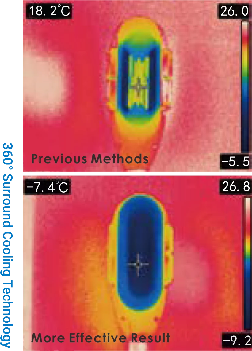 Comparaison thermographique du refroidissement 360 degrés